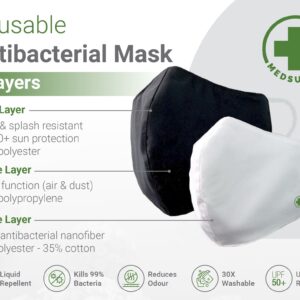 Reusable Antibacterial SafeMask